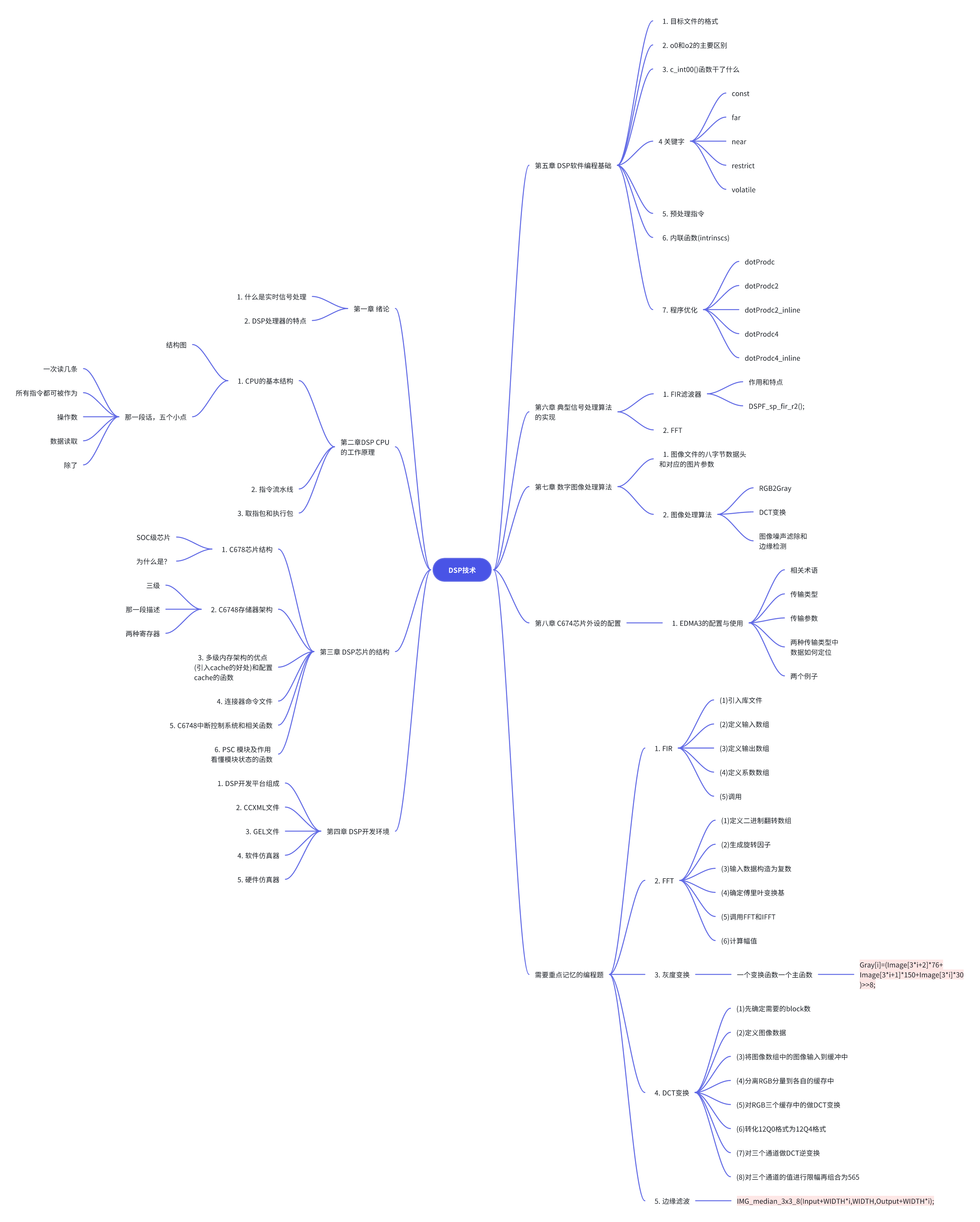 DSP思维导图.png